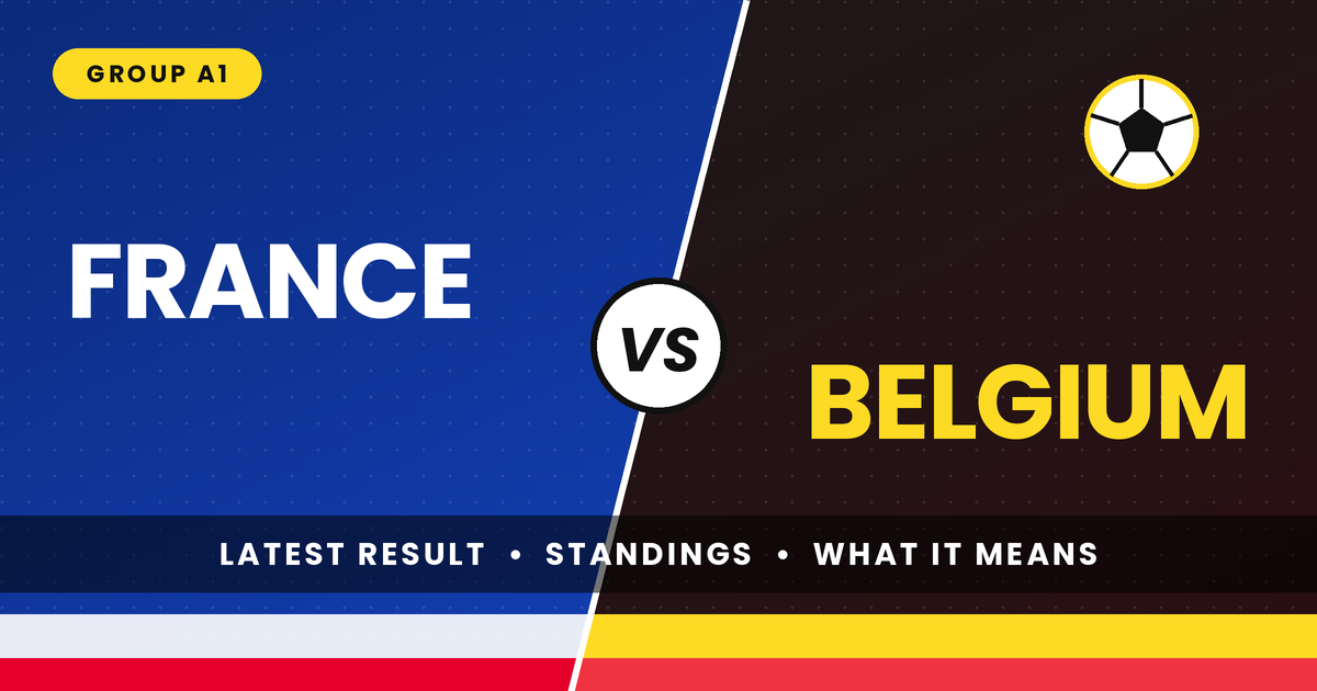 Read more about the article France vs Belgium: Latest Result, Group A1 Standings and What It Means